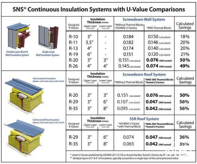 Thermal Insulation Blocks